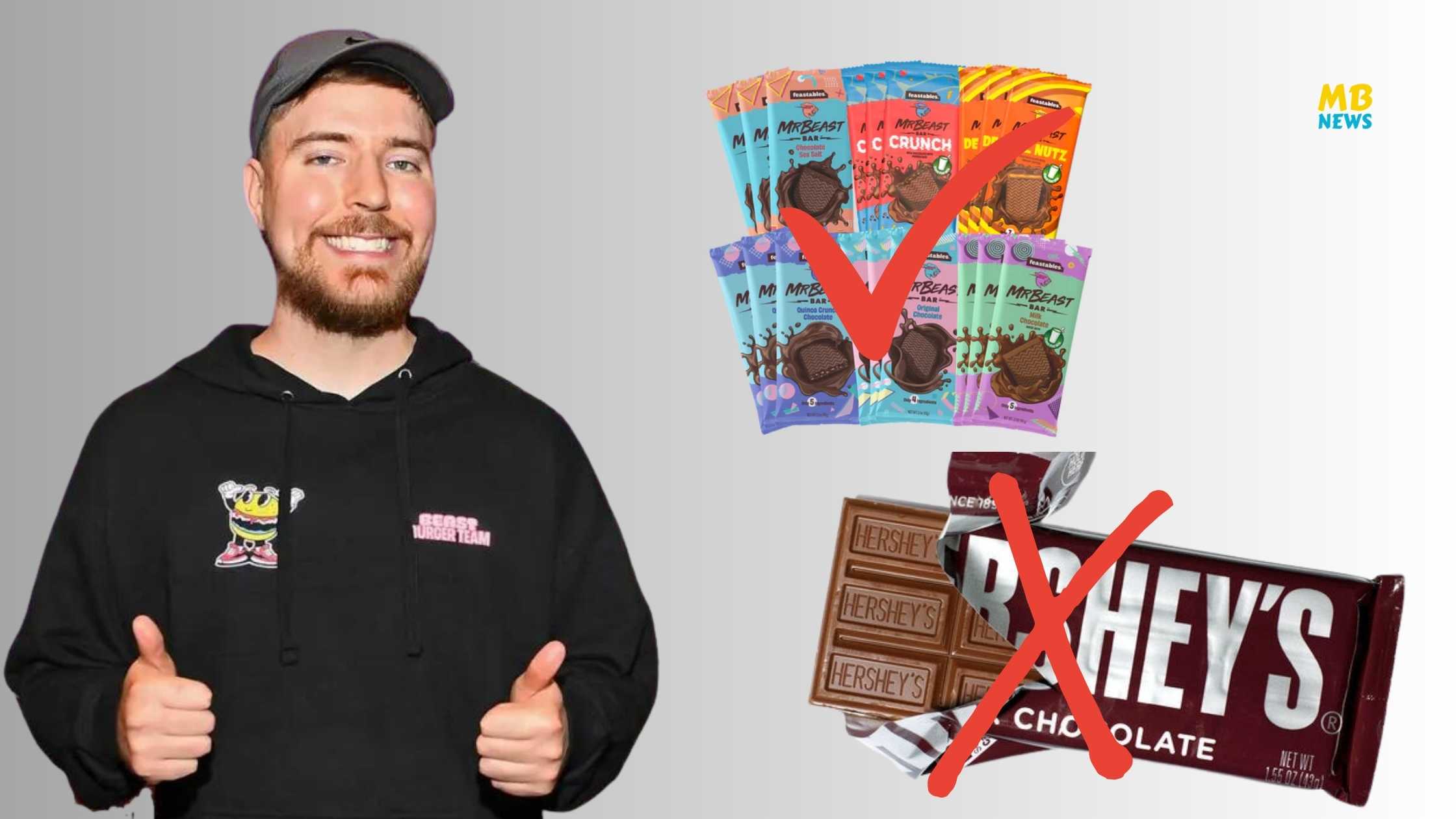 MrBeast's Feastables brand plans to take on Hershey's!