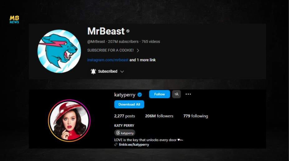 MrBeast Surpasses Katy Perry on YouTube, Sets Sights on Miley Cyrus!